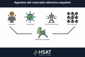 HSAT Energía, expertos en la optimización de los activos energéticos